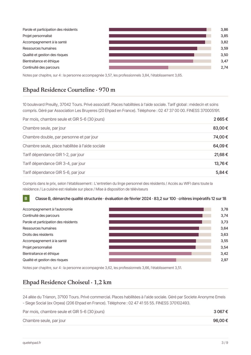 Une page de détail : les prix déclarés et l'évaluation de la HAS thème par thème