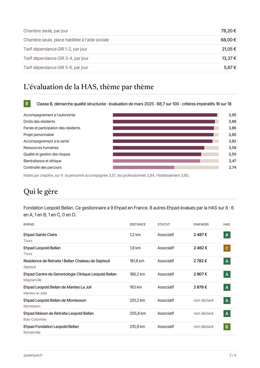 Page 2 : les prix déclarés et l'évaluation de la HAS thème par thème